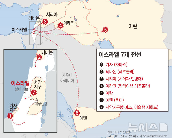 [서울=뉴시스] 이스라엘은 지난해 10월7일 가자지구 전쟁 발발 이후 7개 전선에서 이란 및 대리 세력과 싸우고 있다. '저항의 축' 최대 세력인 레바논 헤즈볼라와는 본격적인 전쟁을 개시했다. 지난 1일에는 레바논 남부에서 헤즈볼라를 몰아내겠다며 지상전도 개시했다. (그래픽=안지혜 기자) hokma@newsis.com 