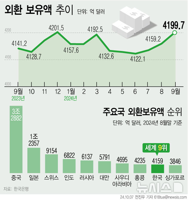 그래픽뉴스