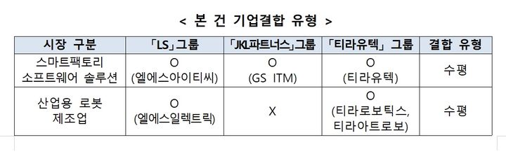 공정위, LS·JKL-티라유텍 기업결합 승인