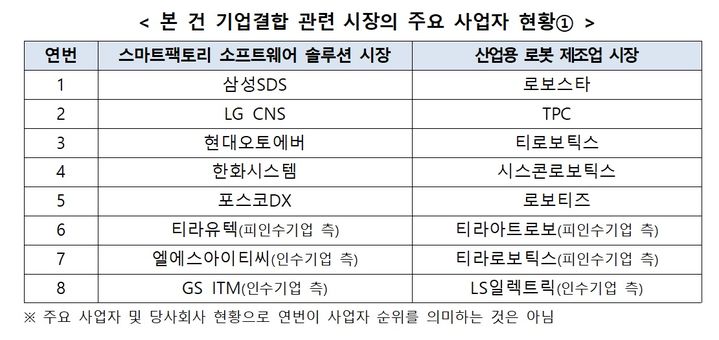 공정위, LS·JKL-티라유텍 기업결합 승인