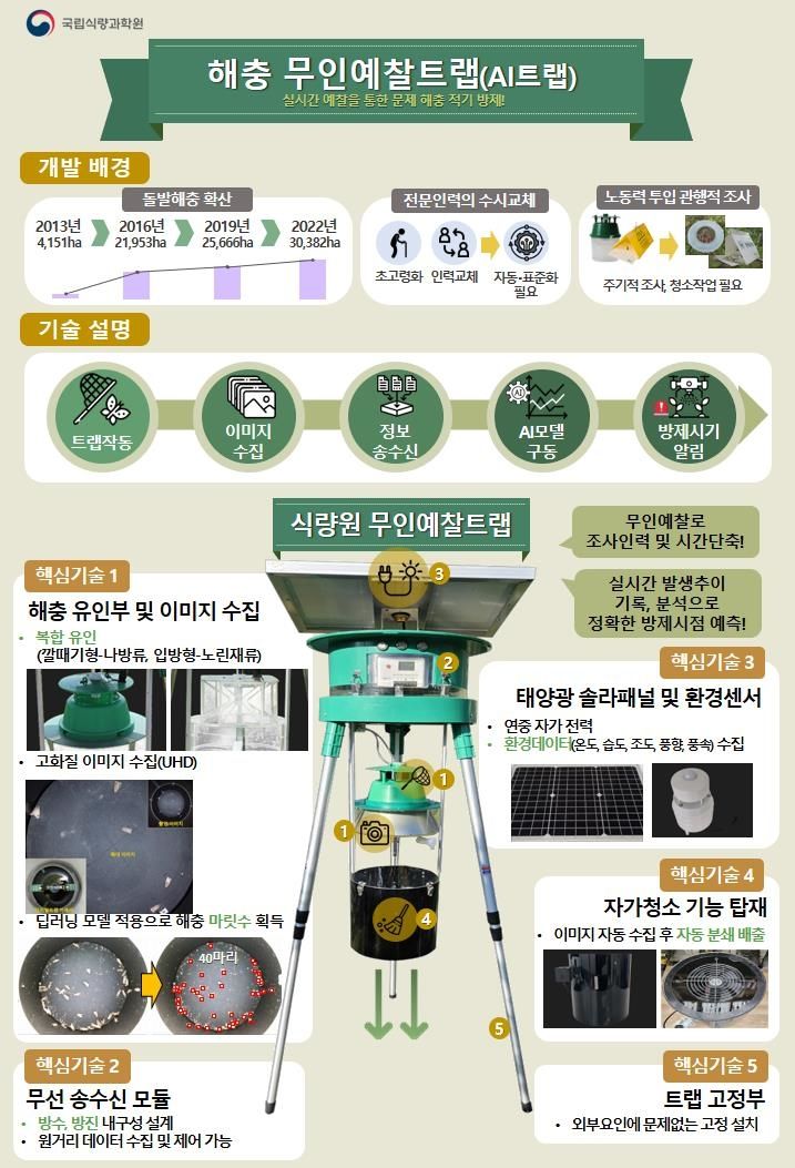 [세종=뉴시스] 농작물 피해 돌발해충 차단하는 인공지능 무인예착트랩. (사진=농촌진흥청 제공) *재판매 및 DB 금지