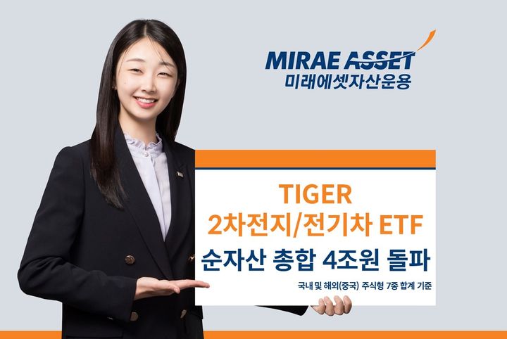 미래에셋운용, '2차전지·전기차 ETF' 7종 순자산 4조 돌파