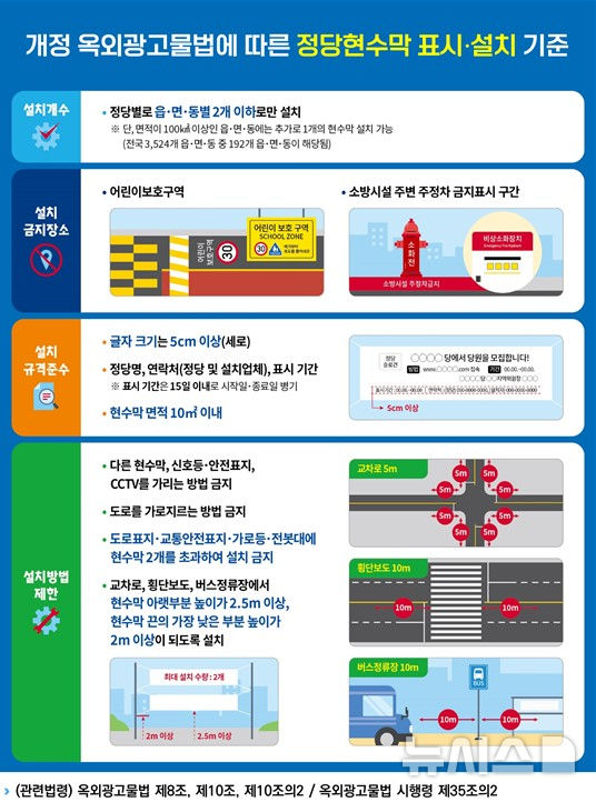 [안산=뉴시스] 개별 옥외광고물법에 따른 정당현수막 표시·설치 기준. (사진=안산시 제공) 2024.10.08. photo@newsis.com