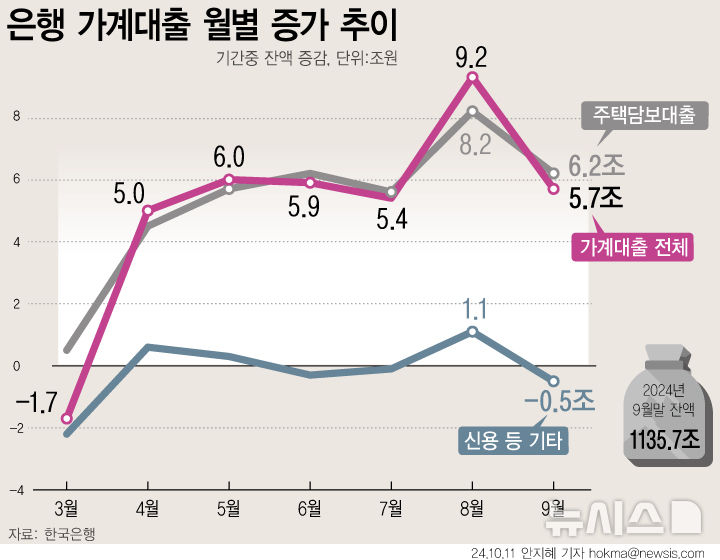 그래픽뉴스