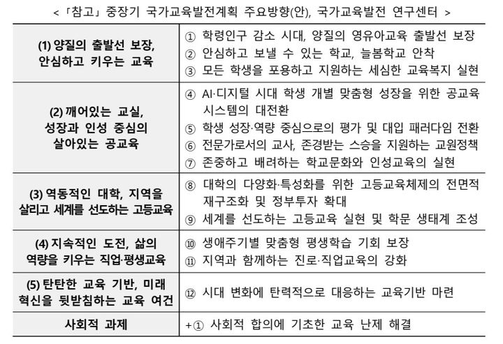 진통 속 국가교육발전계획…국교위, 내년 1월 시안 마련(종합)