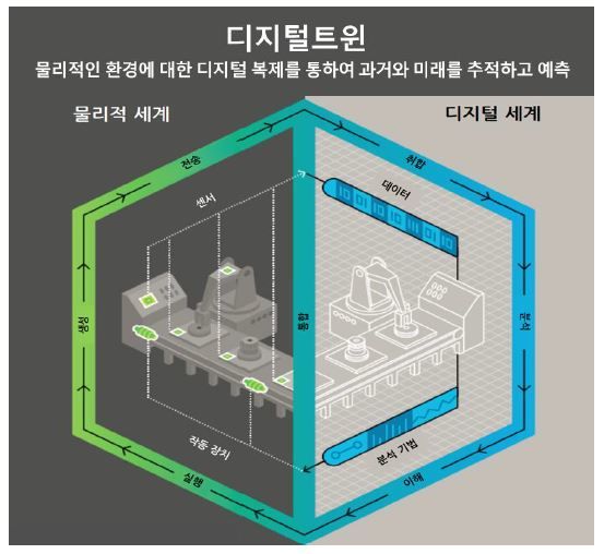 디지털 트윈. (사진=이에이트) *재판매 및 DB 금지