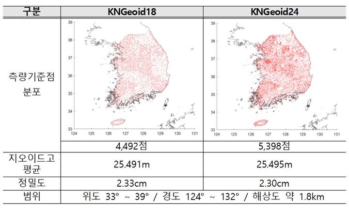 [서울=뉴시스] 국가 지오이드모델 2018년 버전과 2024년 버전의 비교. 2024.10.15. (자료=국토교통부 제공) photo@newsis.com *재판매 및 DB 금지