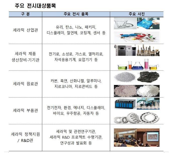 세라믹의 날…삼성전기 부사장·한양대생 등 23명 포상