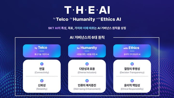 SK텔레콤은 글로벌 AI(인공지능) 컴퍼니로 도약하기 위해 AI거버넌스 기본 원칙을 구체화한 ‘AI 행동규범'을 사규에 반영하고 이를 실천하기 위한 서약에 전 구성원이 동참했다고 16일 밝혔다.(사진=SKT) *재판매 및 DB 금지