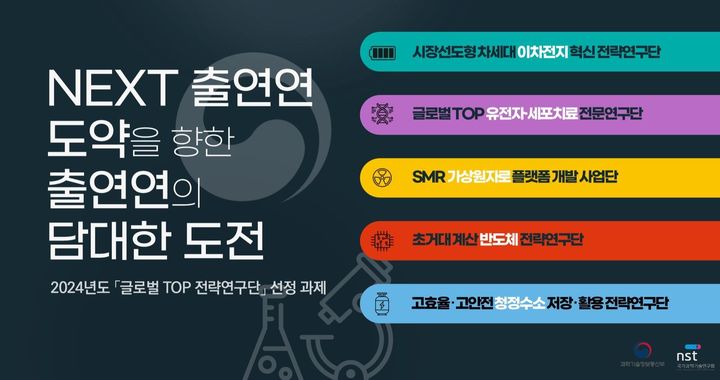 과학기술정보통신부와 국가과학기술연구회(NST)는 16일 올해 선정된 '글로벌 TOP 전략연구단'의 착수를 기념하고 연구단별 임무·계획의 대국민 발표를 위한 출범식을 개최했다. (사진=과기정통부 제공) *재판매 및 DB 금지