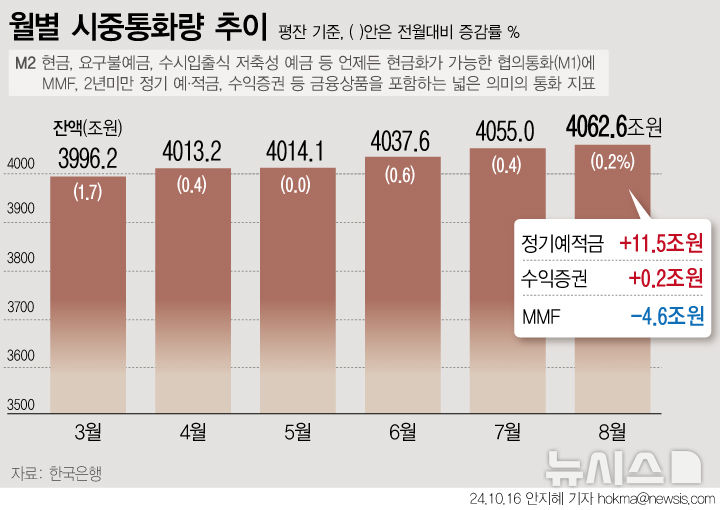 그래픽뉴스