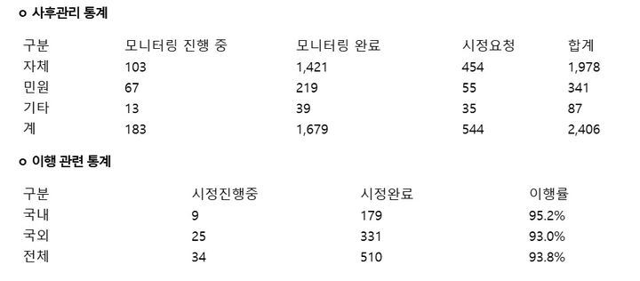 "게임 아이템 확률정보 위반 65%가 해외게임…배짱 운영"