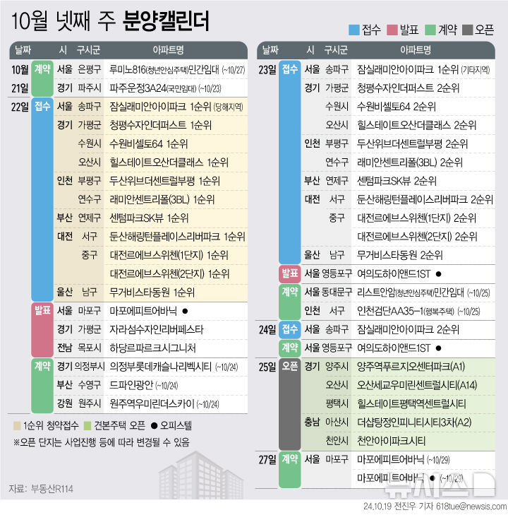 '잠실래미안아이파크' 등 8191가구 분양예정[분양캘린더]