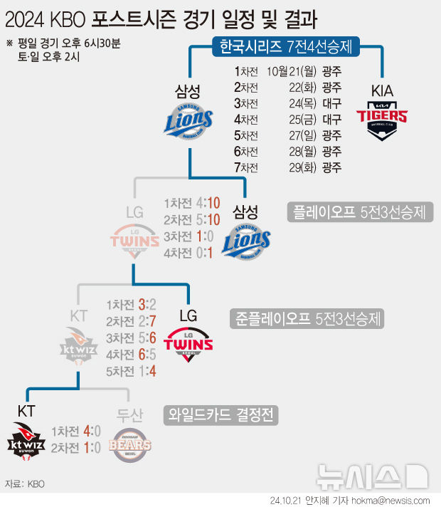 그래픽뉴스