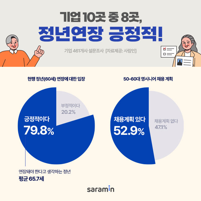 뜨거운 감자 '정년 연장'…기업들도 찬반 나뉜다