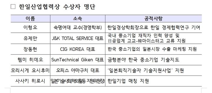 한국판 CES '한국전자전', 수출 붐업 코리아Week로…역대 최대규모