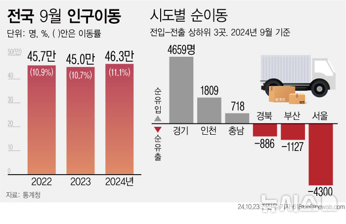 [서울=뉴시스] 