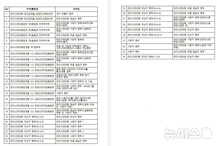[서울=뉴시스] 일본 정부가 23일 한국 정부 측에 추가 제공한 광복 직후 폭침된 우키시마마루(浮島丸·우키시마호) 사건의 승선자 명부 목록 34건. (자료= 외교부 제공) 2024.10.23. photo@newsis.com