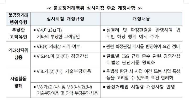 경쟁사 시장진입 저지·영업방해 목적 특허침해 금지소송 '위법'