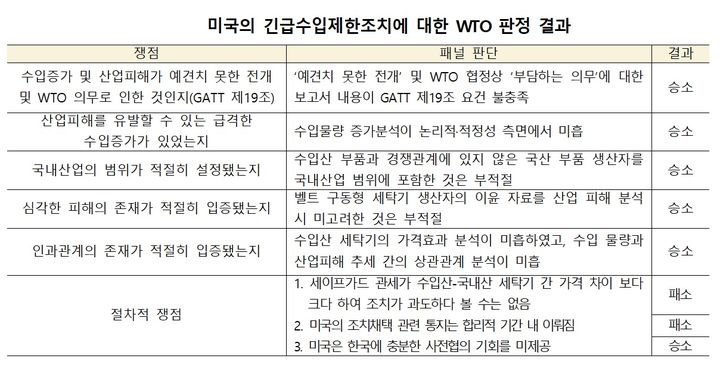 "美, 트럼프 재선시 컴퓨터·車 등 對한국 무역적자 품목 관세 압박"