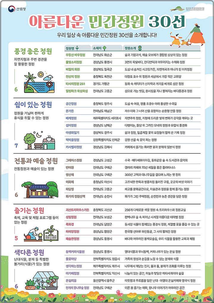 [대전=뉴시스] 아름다운 민간정원 30선 명단.(사진=산림청 제공) *재판매 및 DB 금지