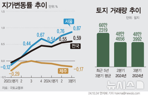 그래픽뉴스