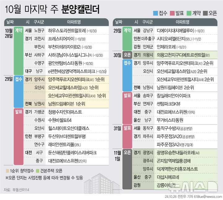 '오산세교우미린센트럴시티' 등 3534가구 분양예정[분양캘린더]