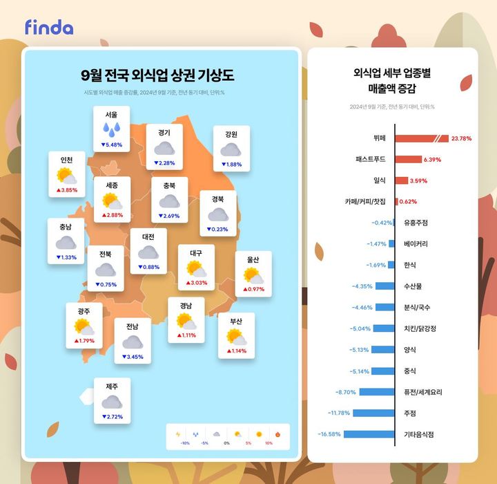 고물가에 '뷔페' 인기…"외식도 가성비 있게"