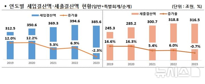 [서울=뉴시스] 