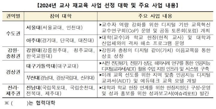 내년 AI 교과서 도입…교사 '디지털 역량 재교육' 19억 투입