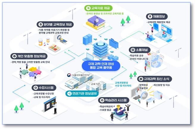 ì‹ ì•½ì²˜, ‘ê·œì œê³¼í•™ ì ¸ìž¬ì–’ì„±êµ ìœ¡ í†µí•©í”Œëž«í ¼’ ëª…ì¹ ê³µëª¨ :: ê³µê° ì– ¸ë¡ ë‰´ì‹œìŠ¤ ::