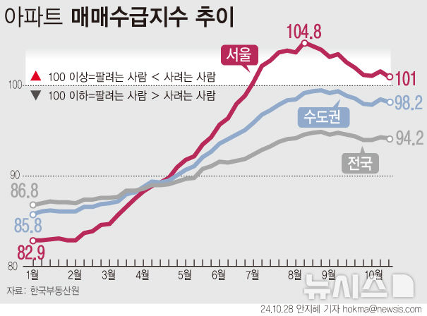 그래픽뉴스