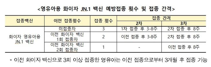 ì˜ ìœ ì•„ìš© ì½”ë¡œë‚˜ í™”ì ´ìž ë°±ì‹ ì˜¤ëŠ˜ë¶€í„° ì˜ˆì•½â€¦11ì›”11ì ¼ë¶ €í„° ì ‘ì¢… :: ê³µê° ì–¸ë¡ ë‰´ì‹œìŠ¤ ::