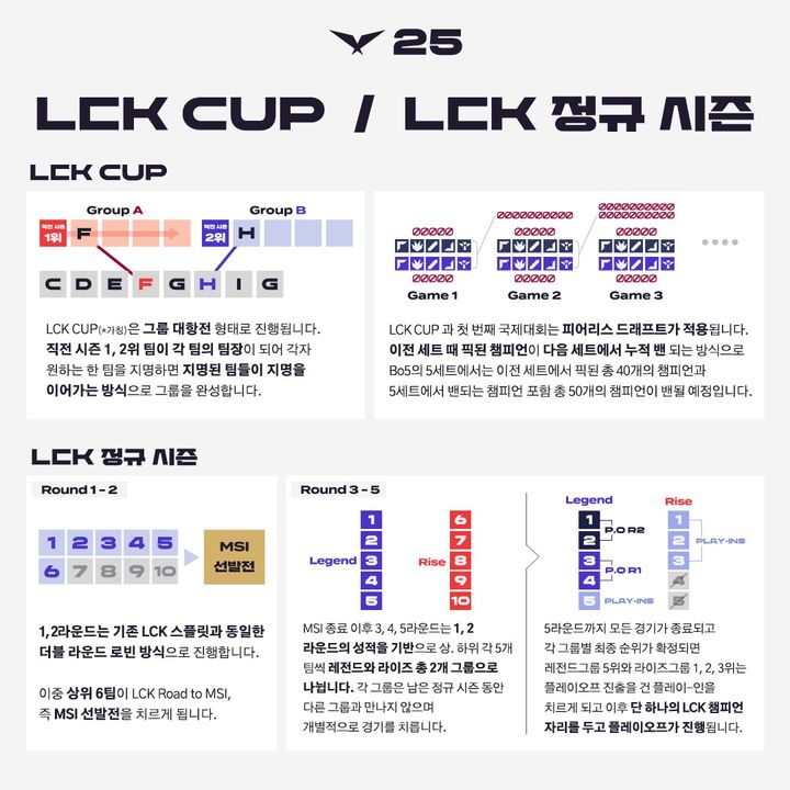 내년 'LCK'가 달라진다…컵 대회 신설, 팀당 경기수 증가