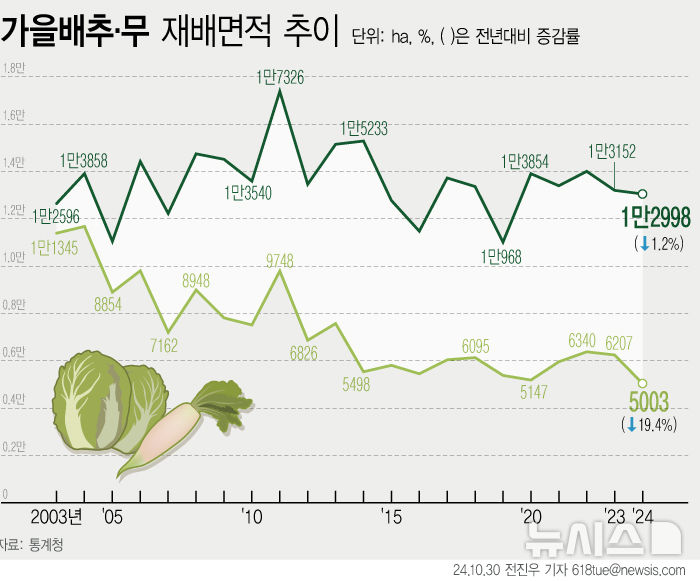 [서울=뉴시스] 