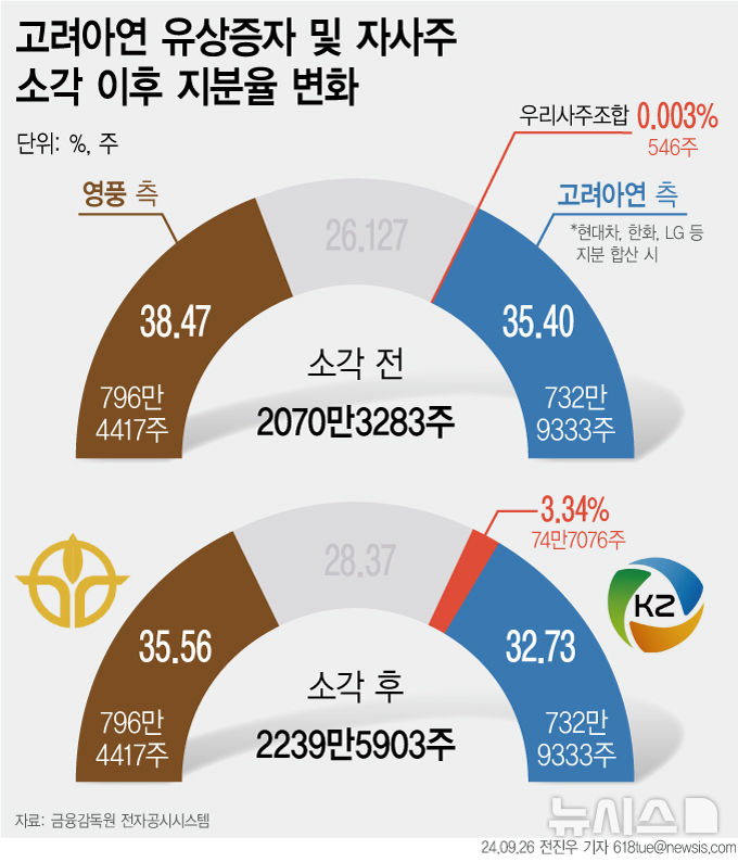 [서울=뉴시스] 