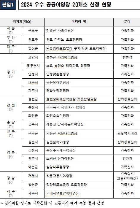  '2024년 우수 공공 야영장' 20개소 *재판매 및 DB 금지