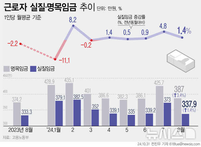 [서울=뉴시스] 