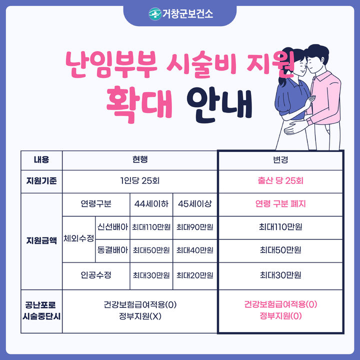 Unlock the Secrets of ê±°ì°½êµ°: Discover the Hidden World of ë‚œìž„ë¶€ë¶€ ì‹œìˆ ë¹„ ì§€ì› í™•ëŒ€ - News Directory 3