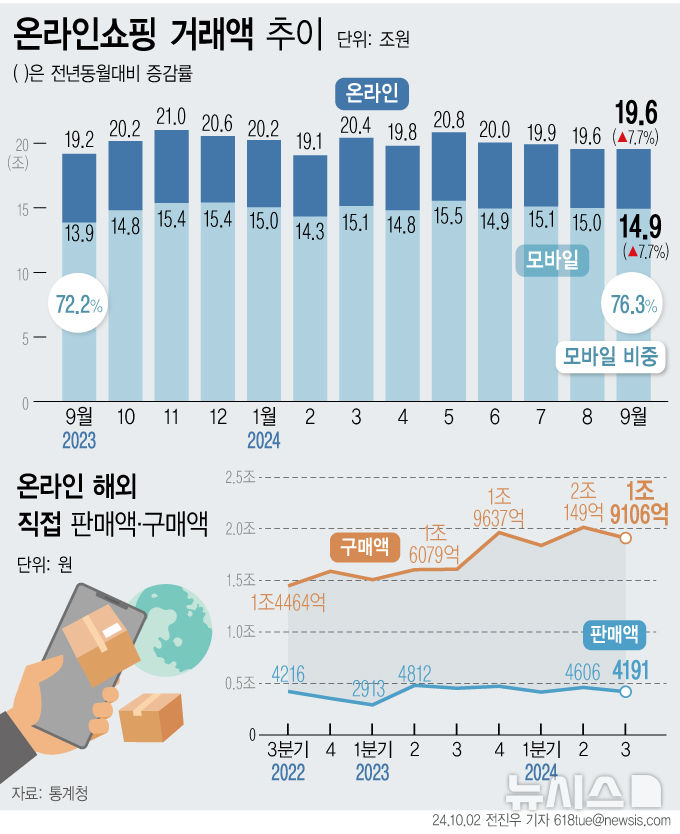 [서울=뉴시스] 