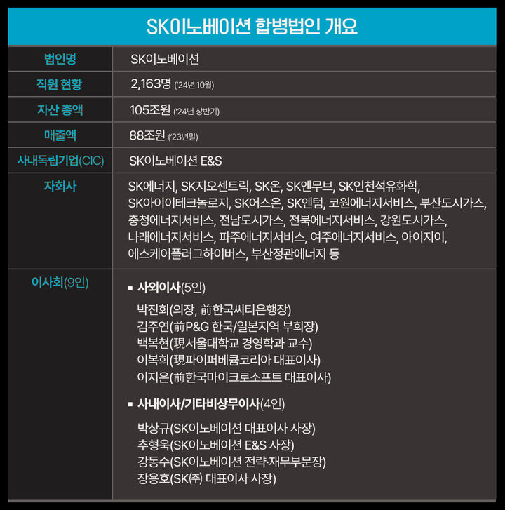 ‘100ì¡° ì— ë„ˆì§€ ê³µë£¡’ ì¶œë²”â€¦í•©ë³’ ì‹œë„ˆì§€ ê¸°ëŒ€[SKì´ë¸ í©ë³ ì¶ë²â ] :: ê³µê° ì–¸ë¡ ë‰´ì‹œìŠ¤ ::