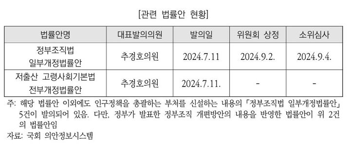 인구문제 심각한데…국회 논의 지연에 내년 저출생 컨트롤 타워 '예산 공백'