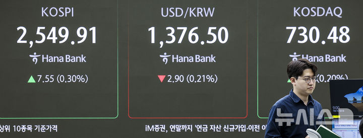 “원달러, 트럼프 당선시 1400원대, 해리스 땐 1350원 아래”