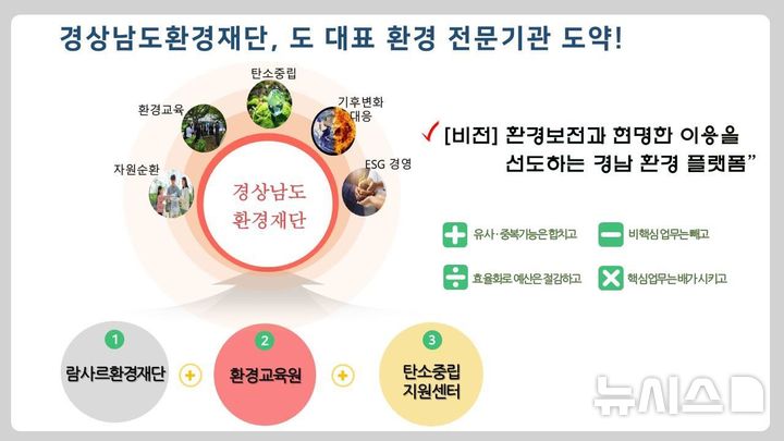 [창원=뉴시스]지난 7월 4일 경상남도 람사르환경재단, 환경교육원, 탄소중립지원센터 3개 기관을 통합한 '경상남도환경재단' 출범에 따른 발전 방향.(자료=경남도 제공)2024.11.05. photo@newsis.com