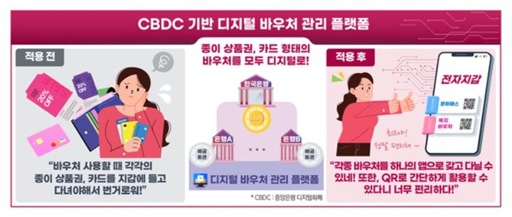 사진제공=한국은행 *재판매 및 DB 금지