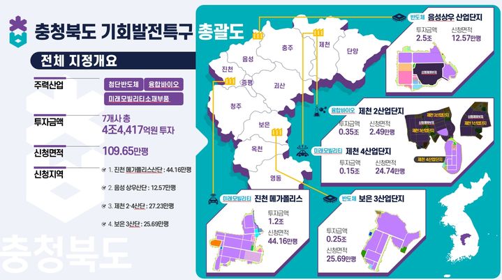 충북 기회발전특구 총괄도. (사진=충북도 제공) *재판매 및 DB 금지