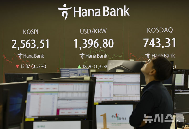 [서울=뉴시스] 김근수 기자 = 코스피가 전 거래일(2576.88)보다 13.37포인트(0.52%) 내린 2563.51에 마감한 6일 오후 서울 중구 하나은행 본점 딜링룸에서 직으원이 업무를 보고 있다. 코스닥 지수는 전 거래일(751.81)보다 8.50포인트(1.13%) 하락한 743.31에 거래를 마쳤다. 서울 외환시장에서 원·달러 환율은 전 거래일(1378.6원)보다 17.6원 오른 1396.2원에 주간 거래를 마감했다. 2024.11.06. ks@newsis.com