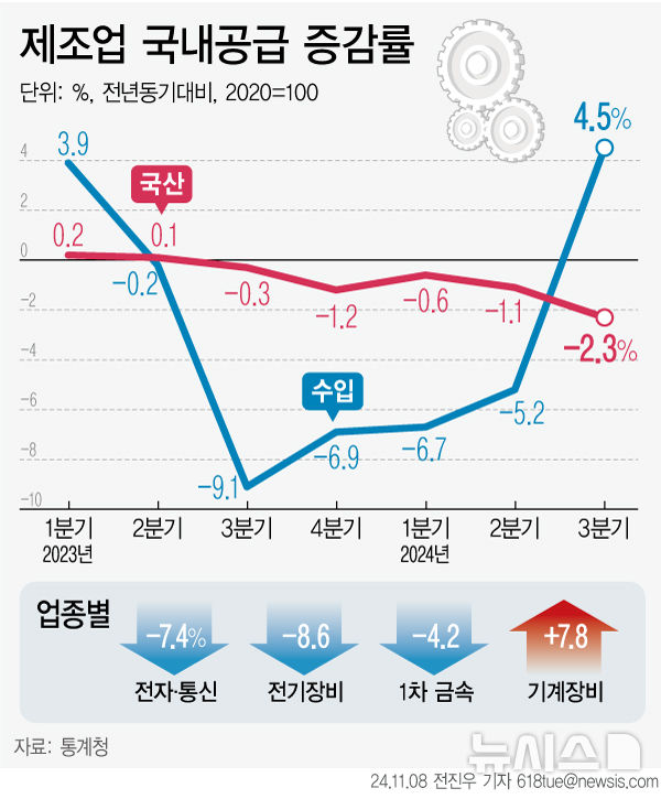 [서울=뉴시스] 