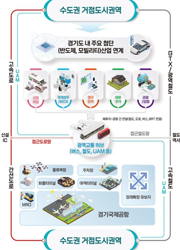 [수원=뉴시스] 배후지 개발계획 구상도. (사진=경기도 제공) *재판매 및 DB 금지