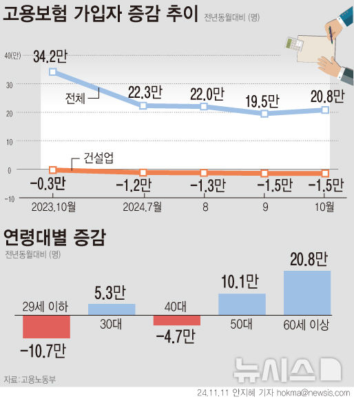 [ìì¸=ë´ìì¤] 